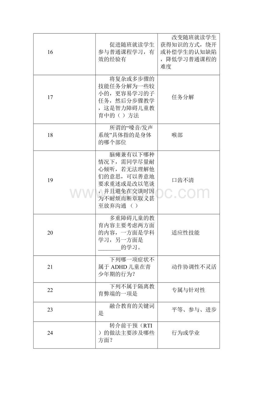江苏省中小学教师融合教育竞赛题库个人整理内部资料 2.docx_第3页