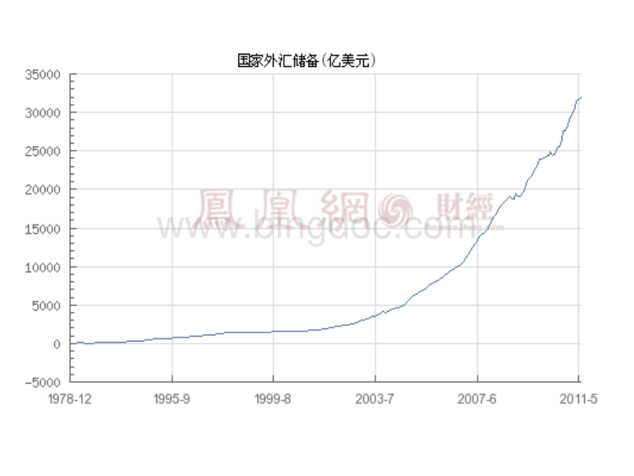 国际金融之国际收支不平衡的调节.pptx_第3页