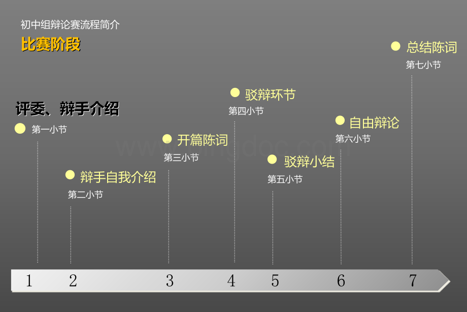 辩论赛-ppt课件.ppt_第2页