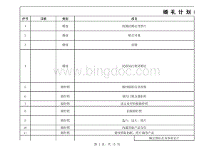 2023最新备婚必备婚礼必备婚礼计划统筹明细表(模板).xls