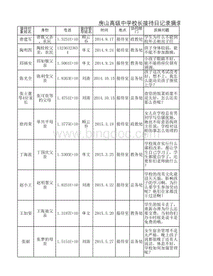 房山高级中学校长接待日记录摘录.xlsx