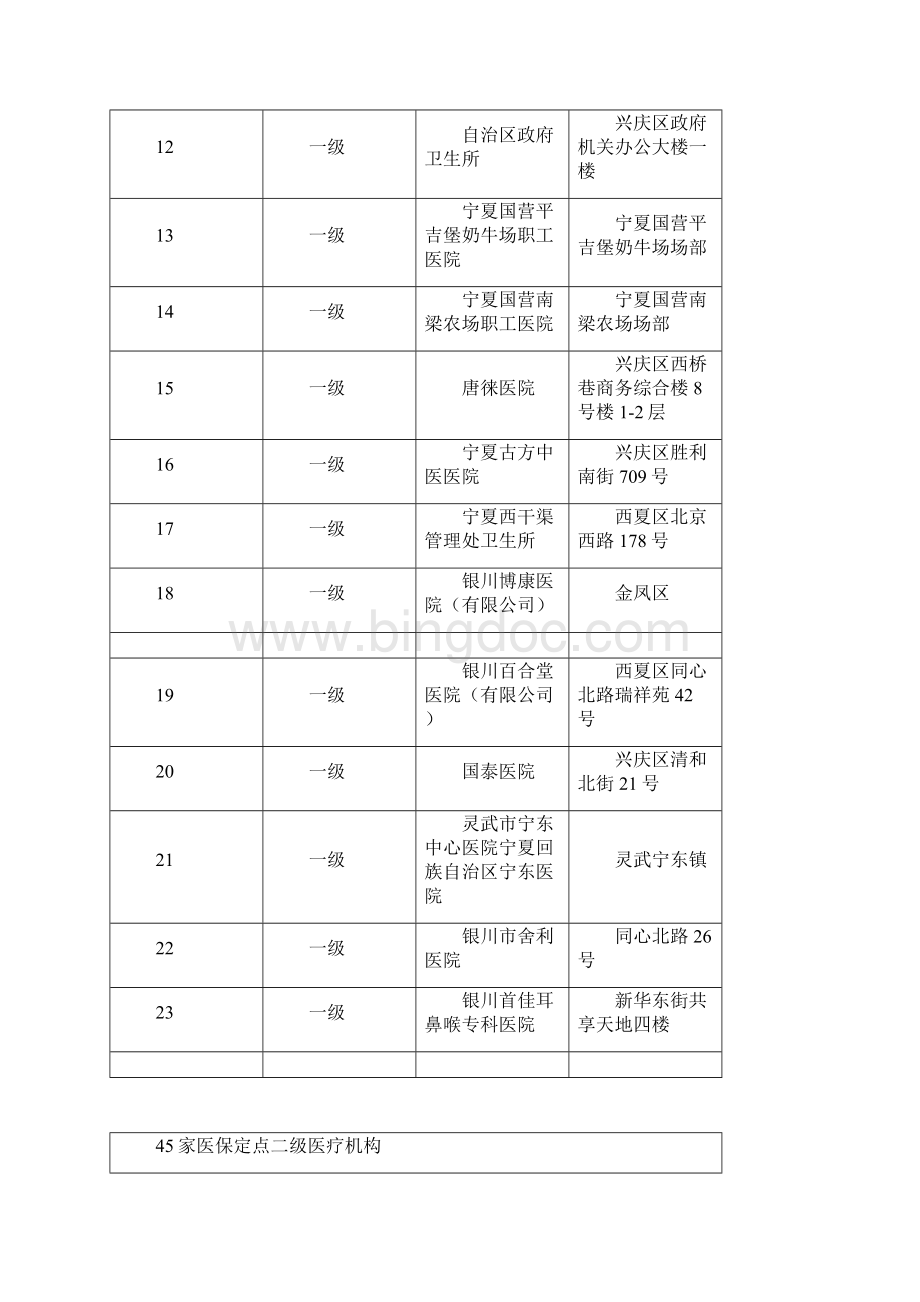 银川定点医疗保险医院大全.docx_第2页