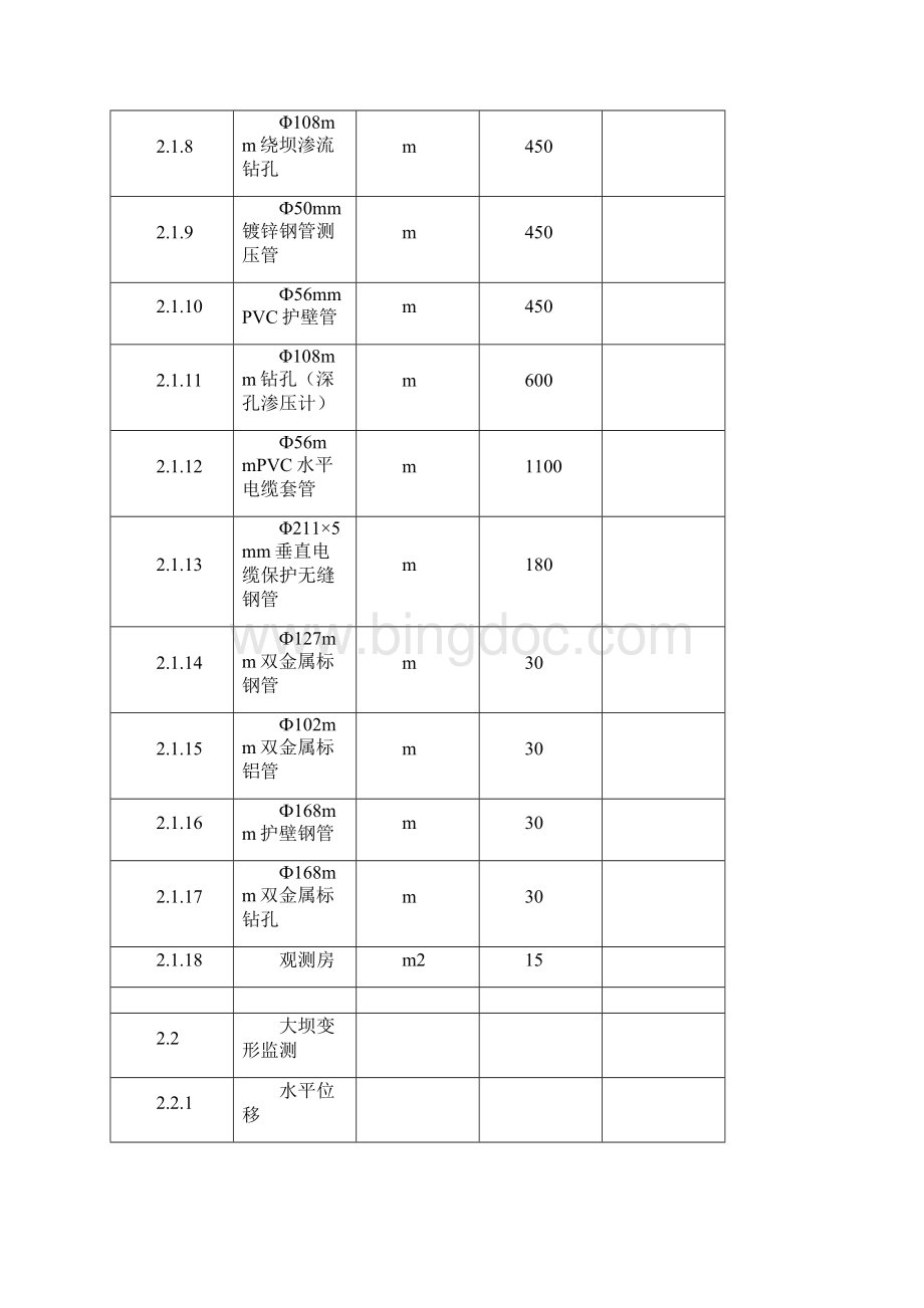 安全监测工程施工方案.docx_第2页