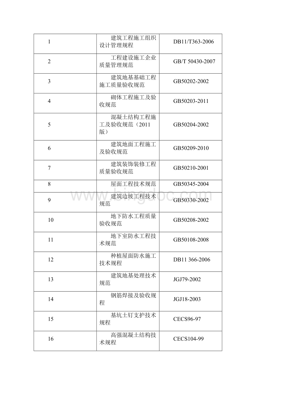 4#楼 长城杯单位工程施组.docx_第2页