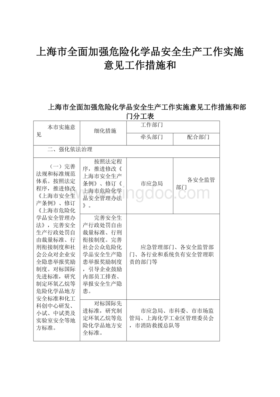 上海市全面加强危险化学品安全生产工作实施意见工作措施和.docx_第1页
