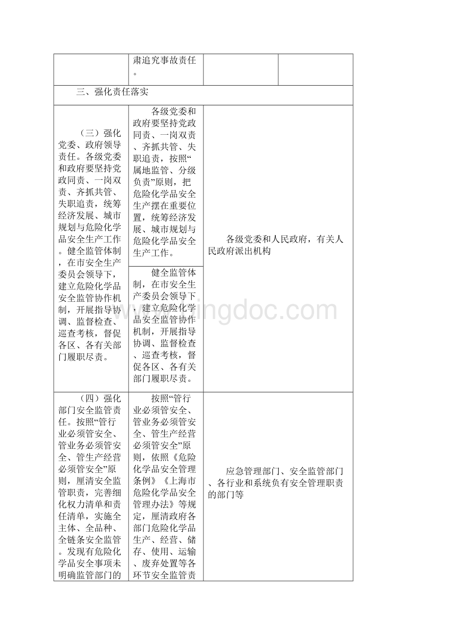上海市全面加强危险化学品安全生产工作实施意见工作措施和.docx_第3页
