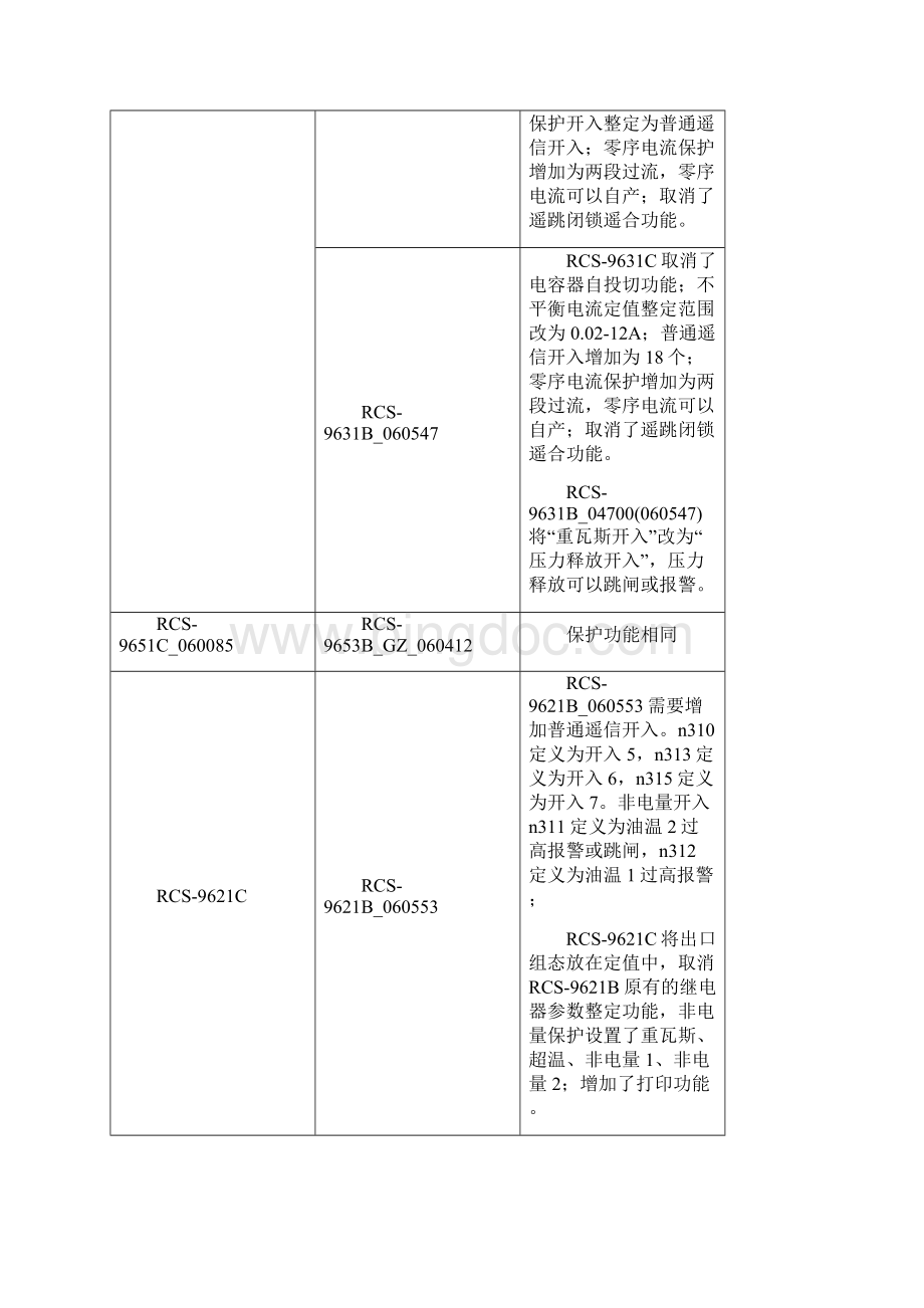 广州局RCS9000C型保护装置与RCS9000B型保护装置的区别.docx_第2页