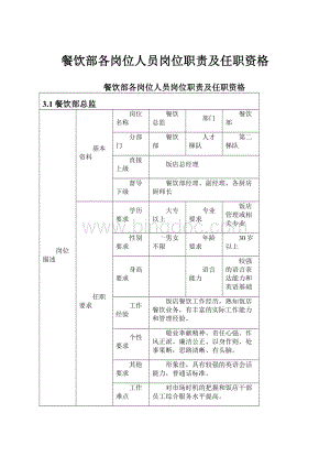 餐饮部各岗位人员岗位职责及任职资格.docx