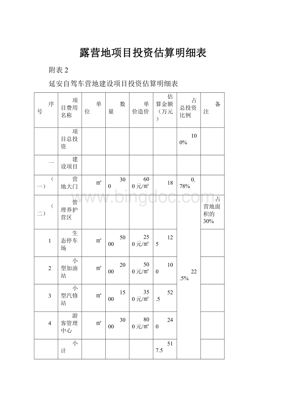 露营地项目投资估算明细表.docx_第1页