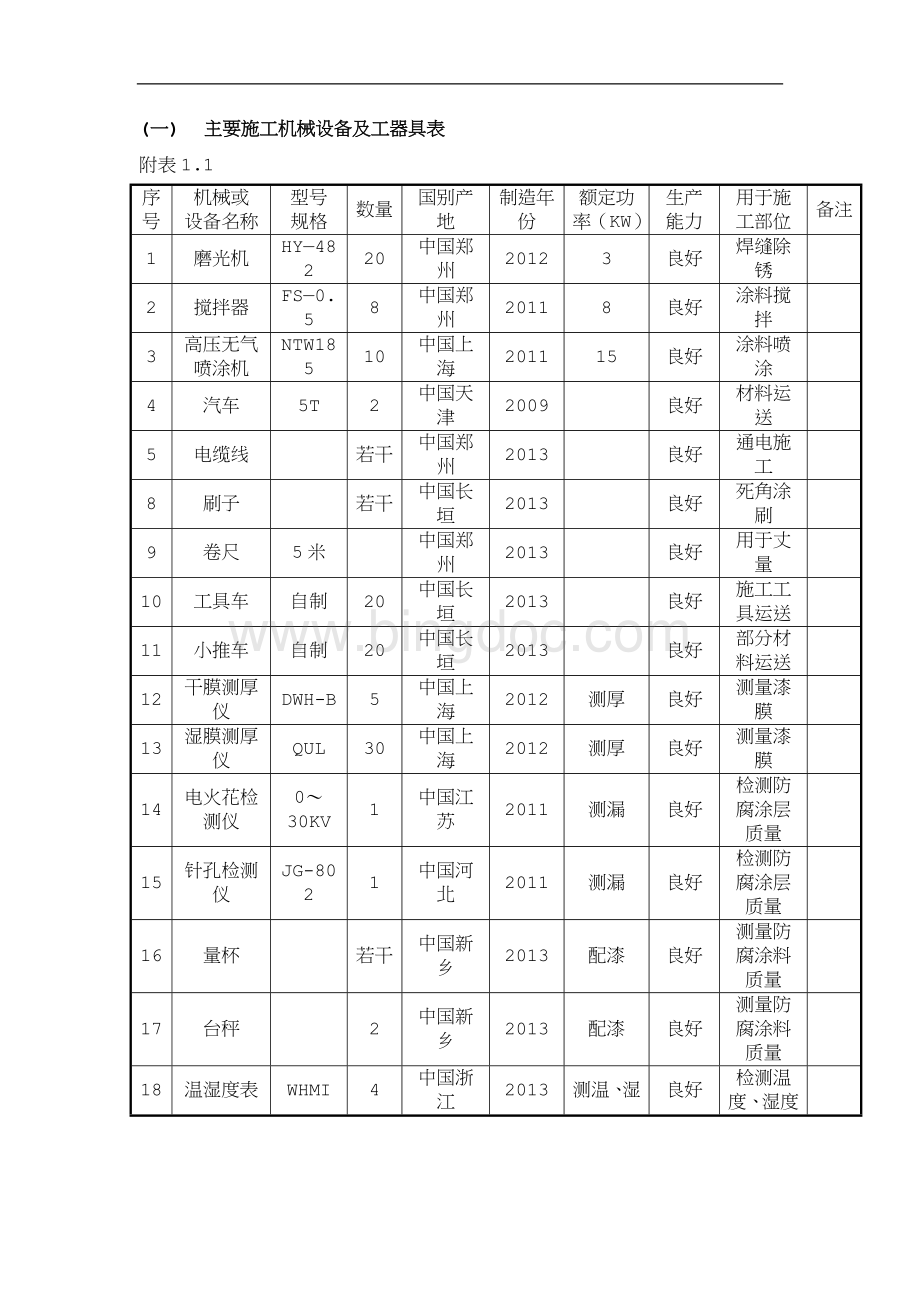 公司设备一览表.docx_第1页