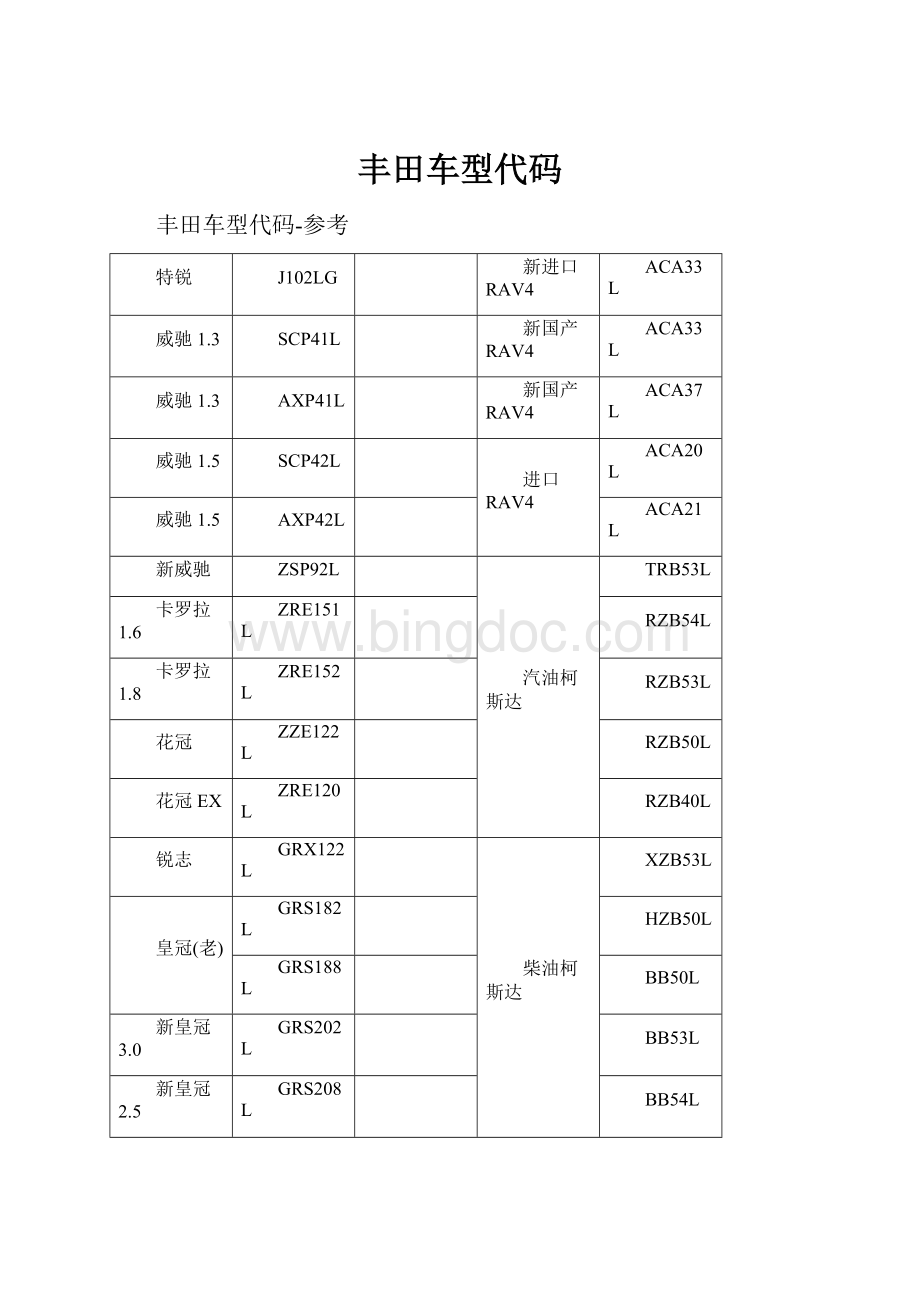 丰田车型代码.docx