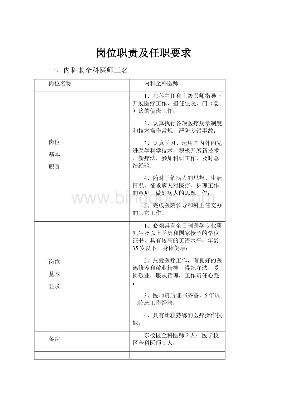 岗位职责及任职要求.docx_第1页