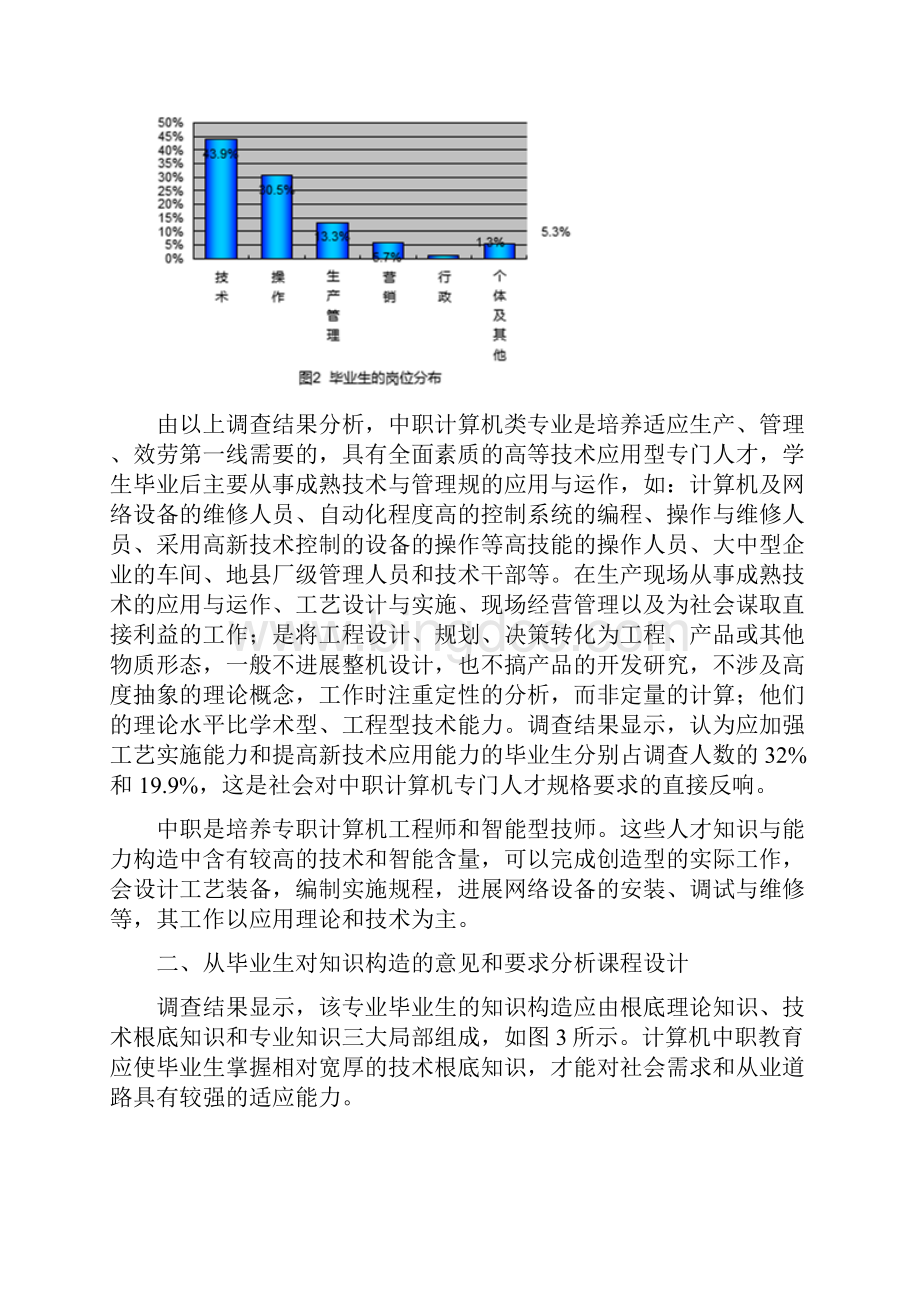 计算机应用专业职业能力分析实施报告.docx_第2页