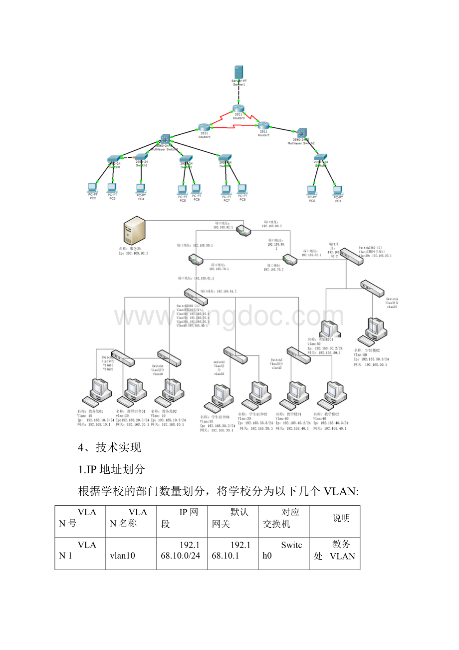 思科模拟校园网构建.docx_第2页