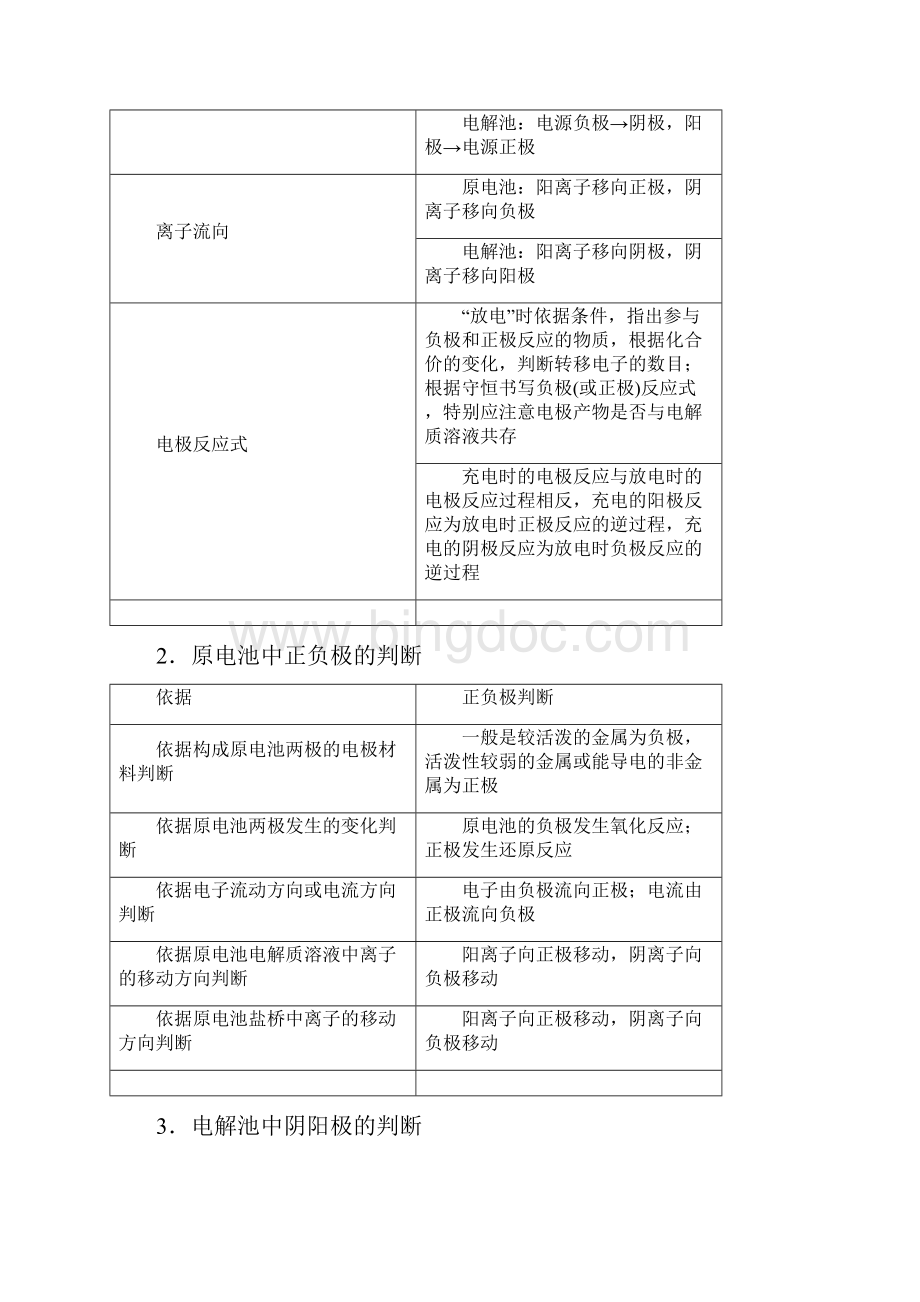 专题08 电化学基础规范演练高考化学选择题规范.docx_第2页