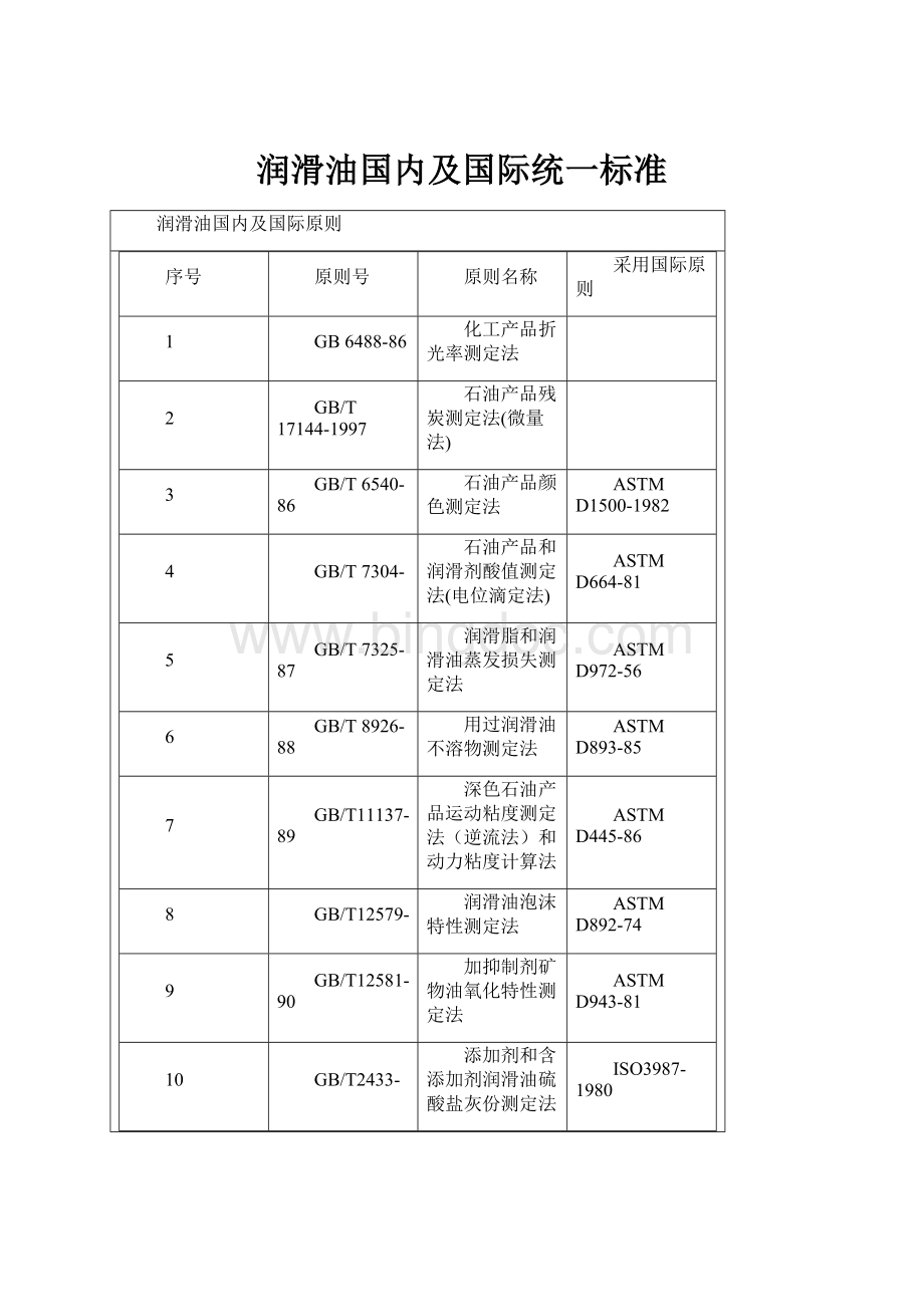 润滑油国内及国际统一标准.docx_第1页