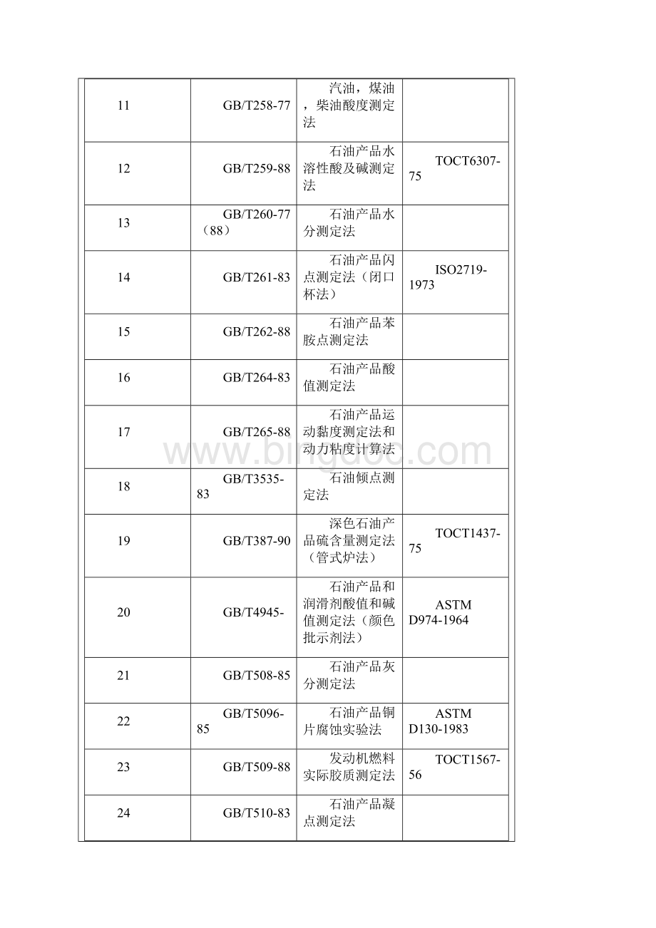 润滑油国内及国际统一标准.docx_第2页