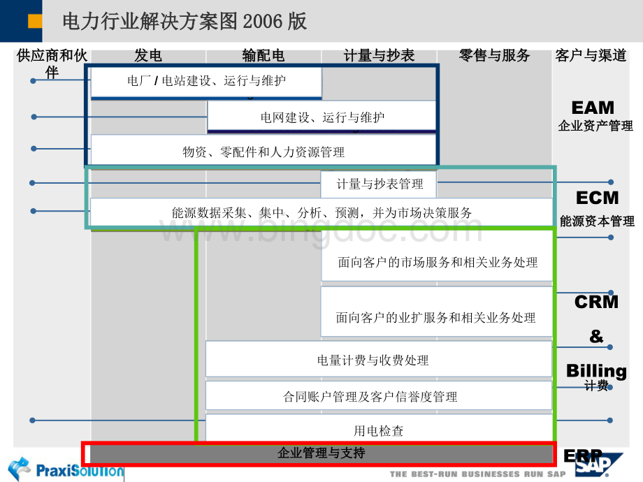 此处查看-中国电力网(WWWCHINAPOWERCOMC.pptx_第3页