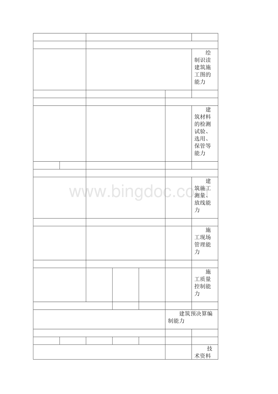 职高建筑工程专业课程体系改革.docx_第3页