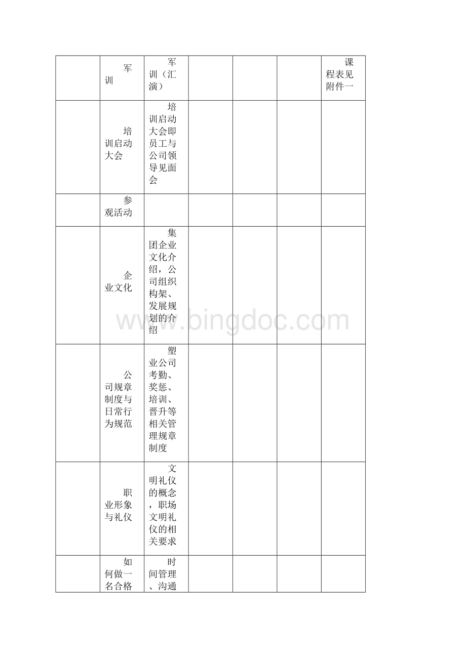 新入职大学生培训方案全套.docx_第3页