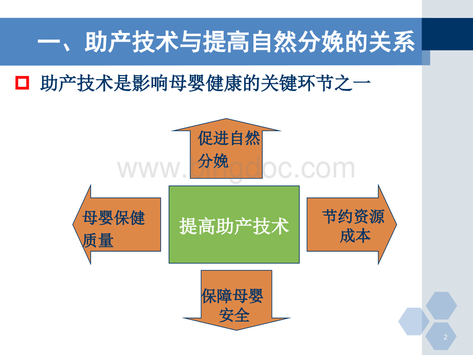 国内外促进自然分娩的新进展.ppt_第2页