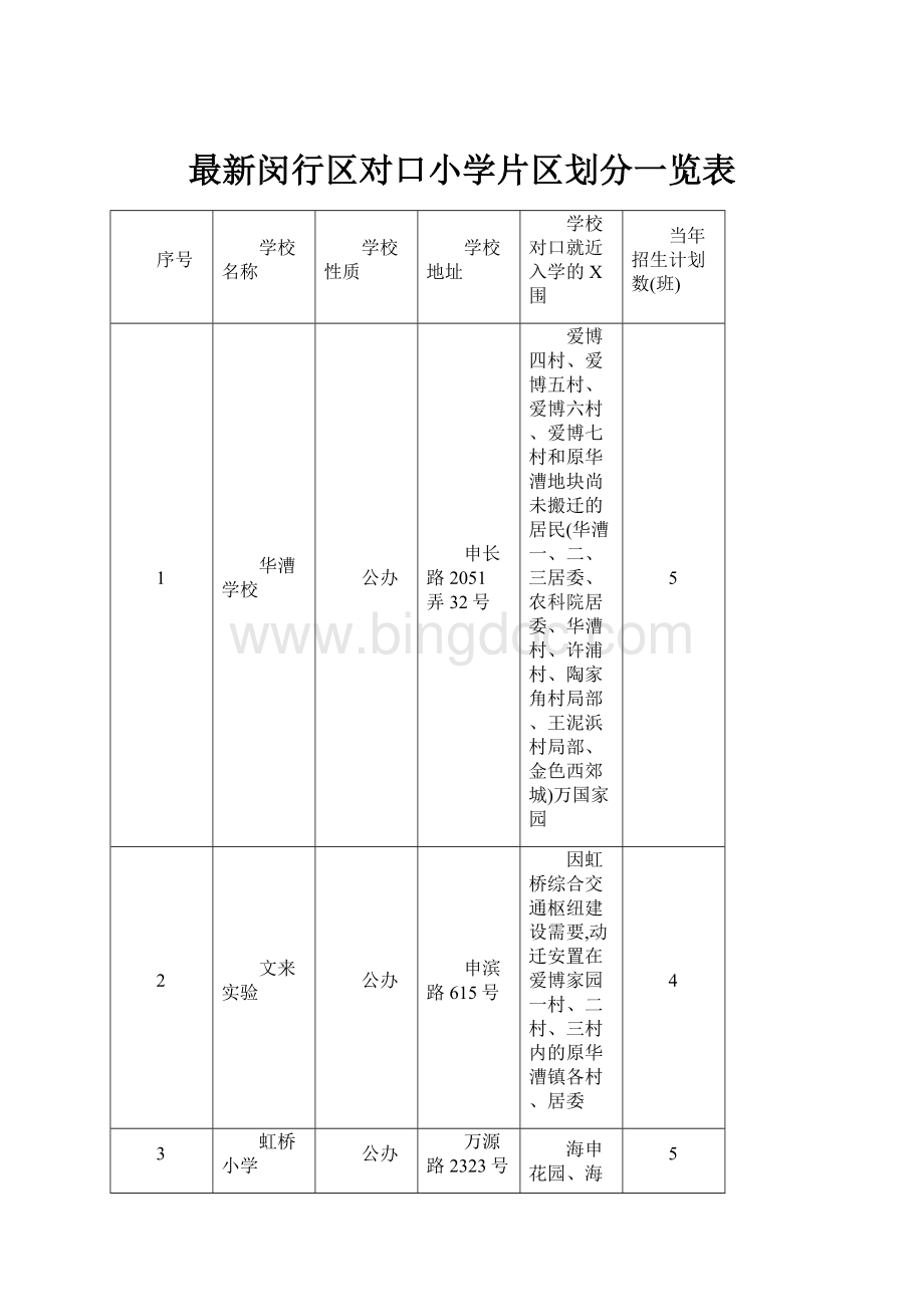 最新闵行区对口小学片区划分一览表.docx_第1页