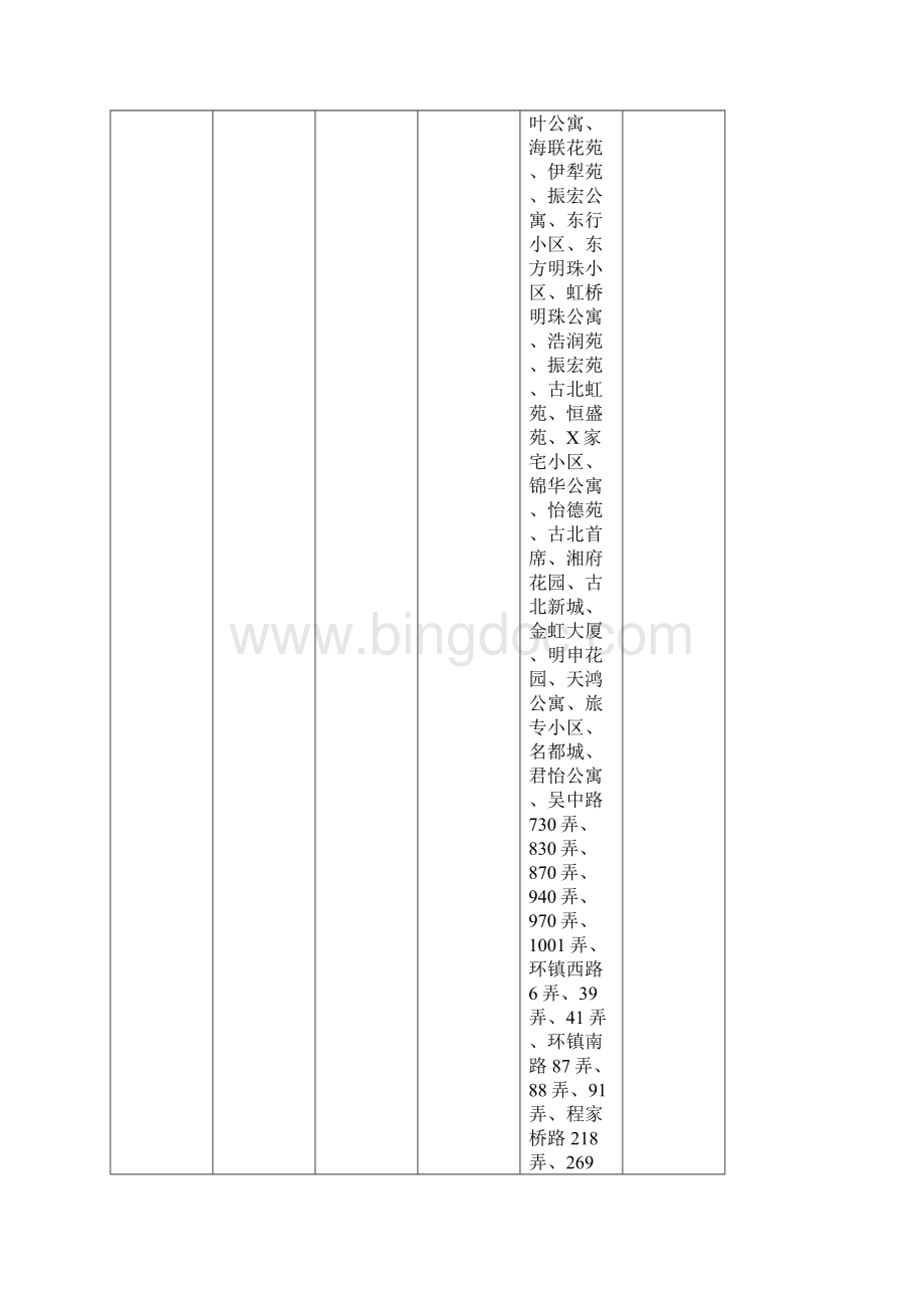 最新闵行区对口小学片区划分一览表.docx_第2页