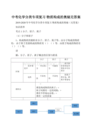 中考化学分类专项复习 物质构成的奥秘无答案.docx