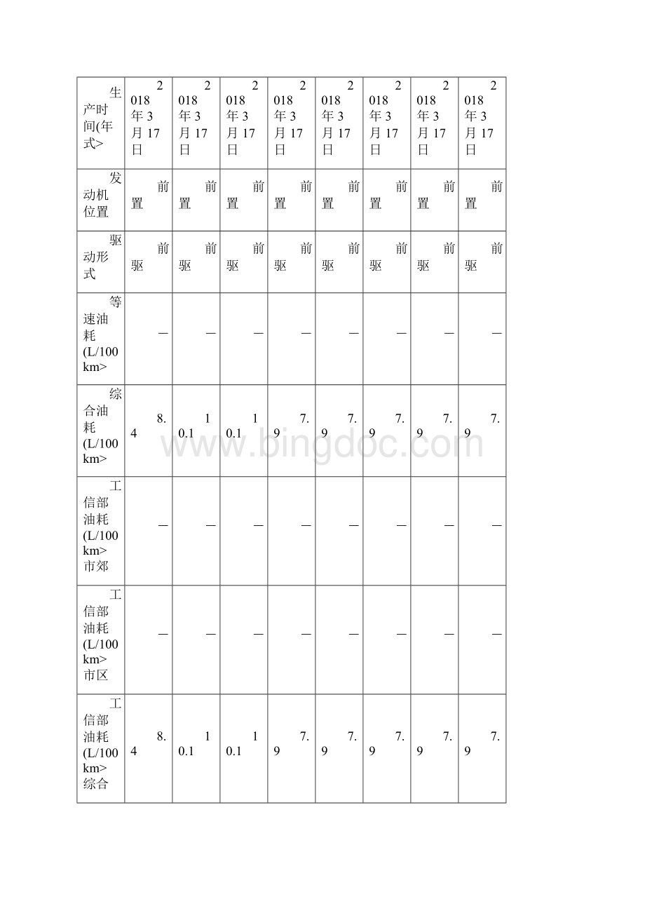 汽车的对比标致和C.docx_第2页