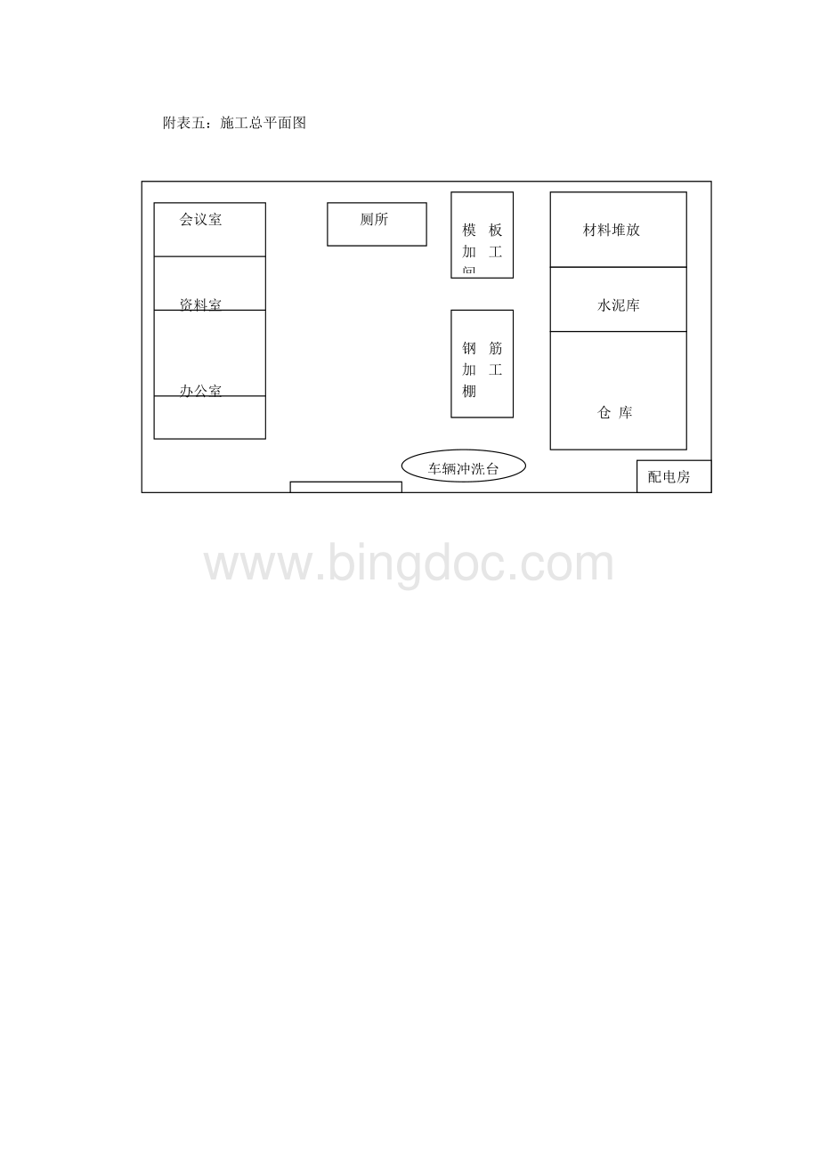 临时用地表及施工布置图.doc