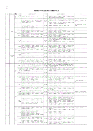 某桂园集团工程巡检评估表(安全-质量-施工).xlsx