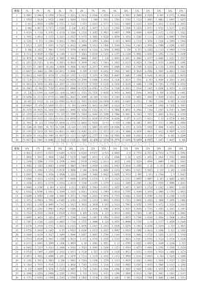 年金现值系数表.xls