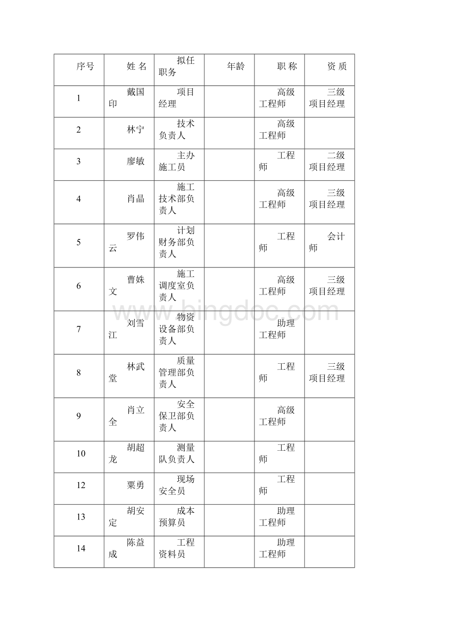 广钢施工组织方案.docx_第2页