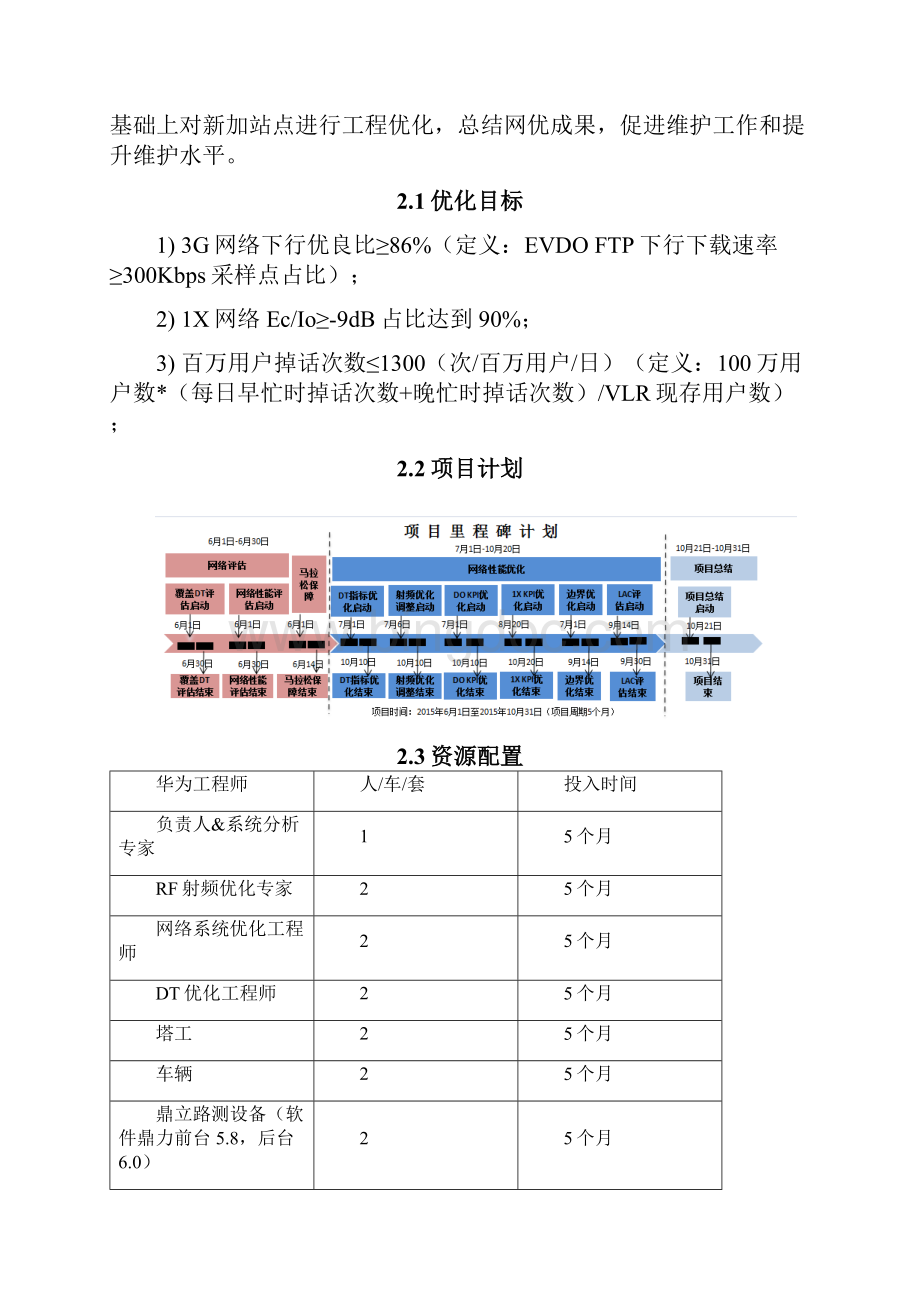 甘肃电信兰州市CDMA网络专项优化总结报告.docx_第2页