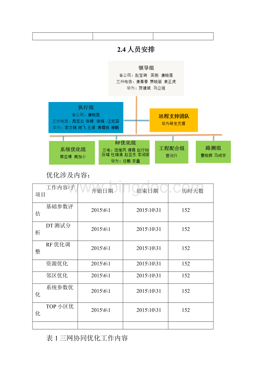 甘肃电信兰州市CDMA网络专项优化总结报告.docx_第3页