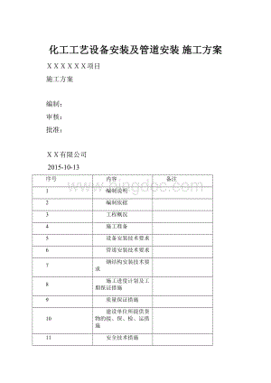 化工工艺设备安装及管道安装 施工方案.docx