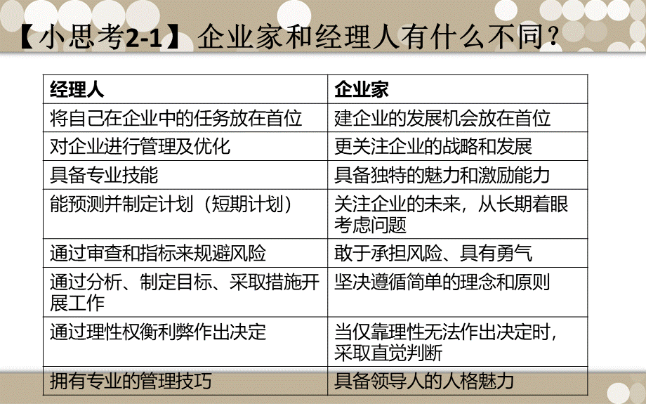 企业家精神.ppt_第2页