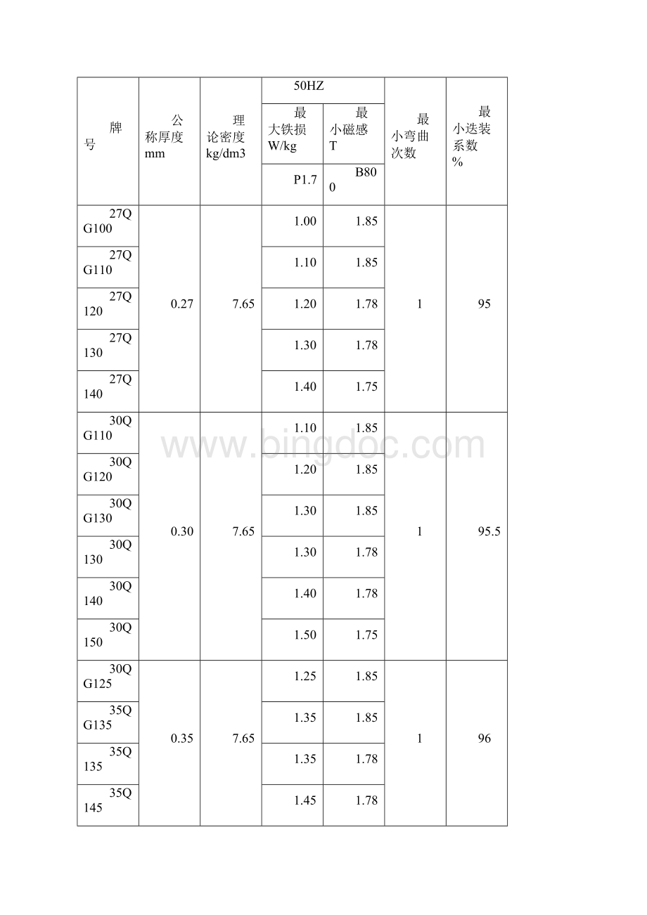 冷轧晶粒取向无取向硅钢钢带标准.docx_第3页