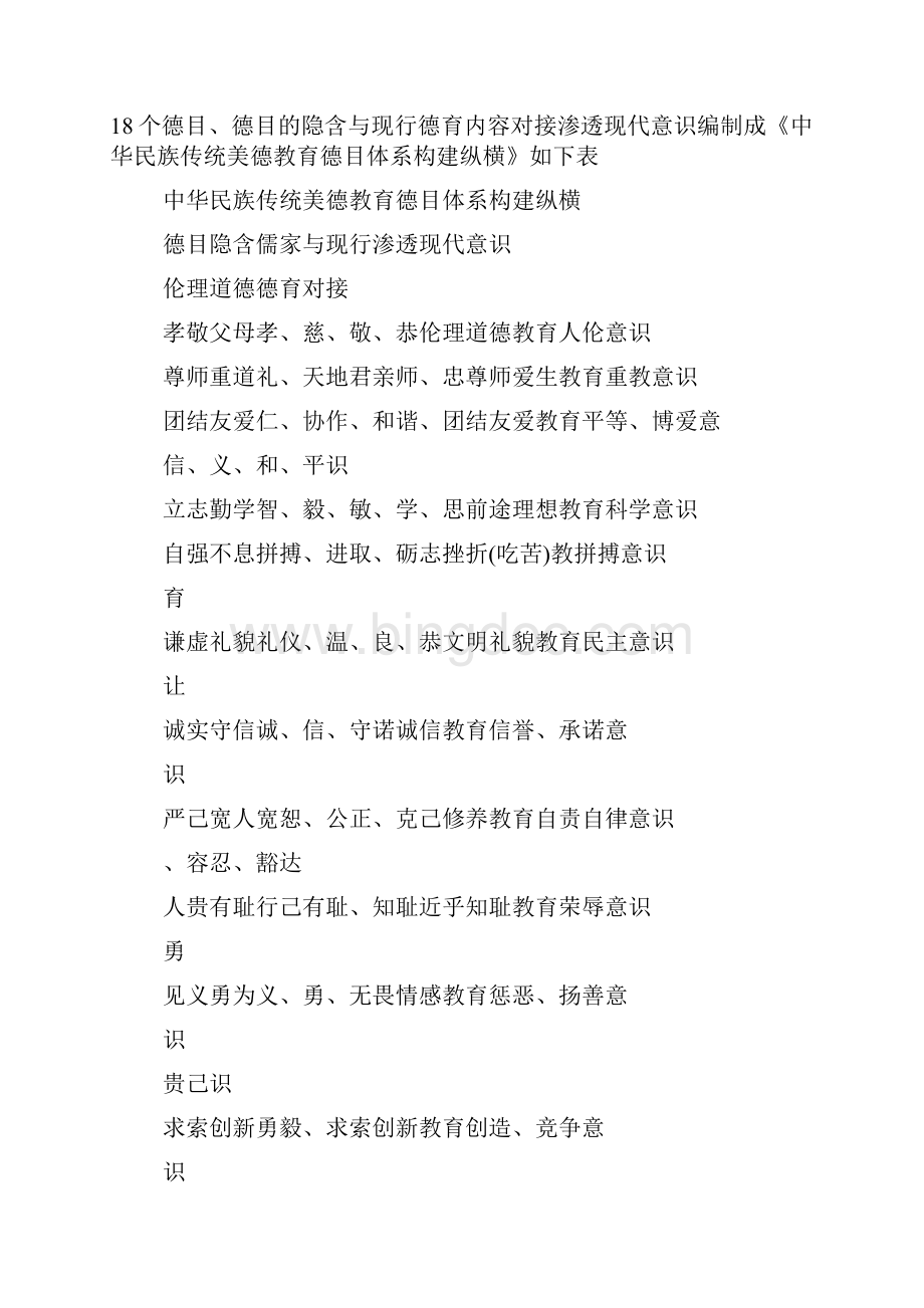 中华民族传统美德教育研究报告.docx_第3页