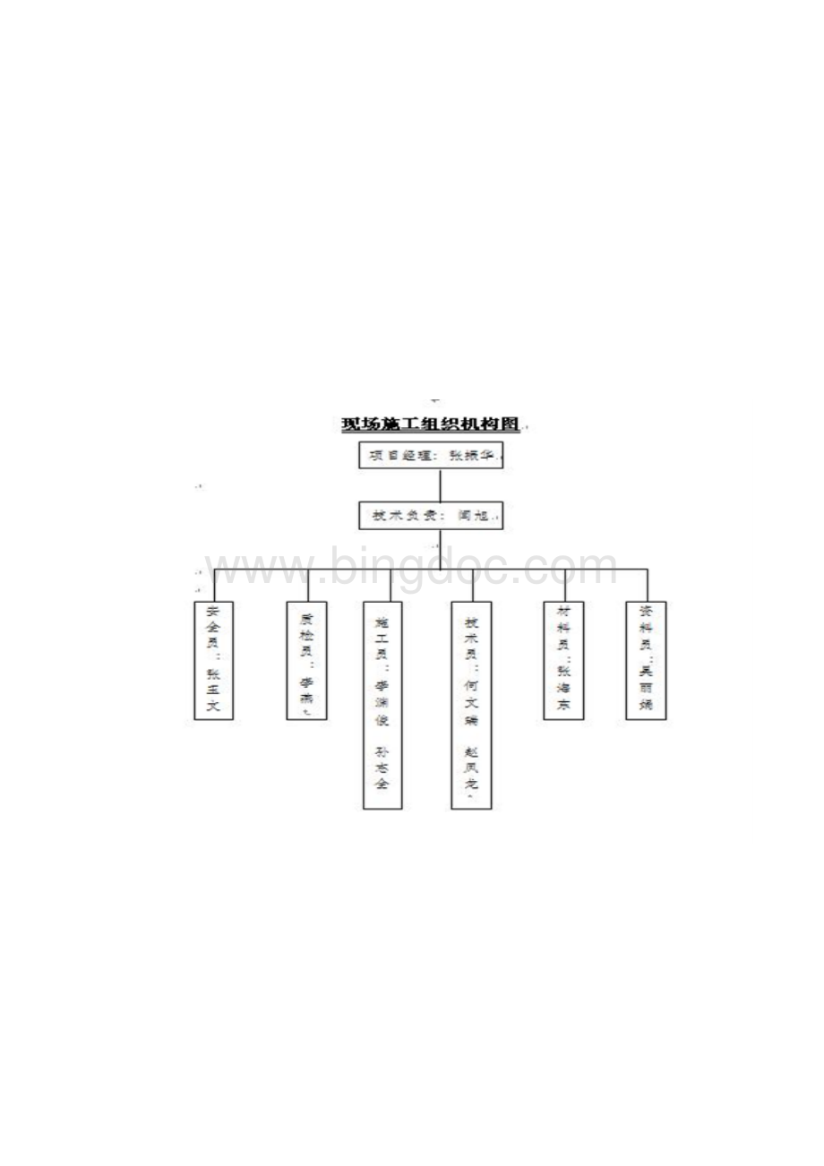 xx市北大河蓄洪生态补水工程施工组织设计.docx_第3页