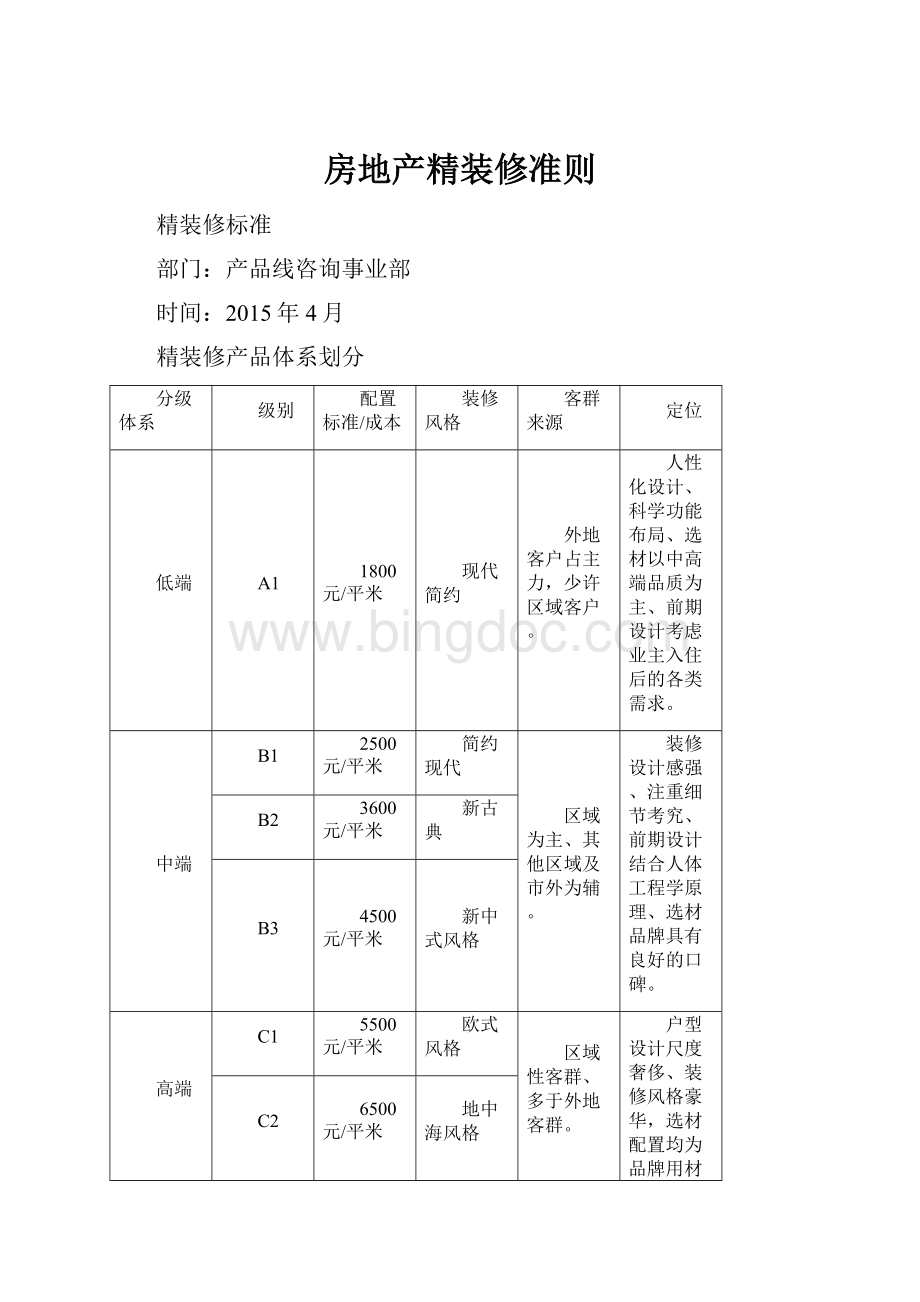 房地产精装修准则.docx_第1页