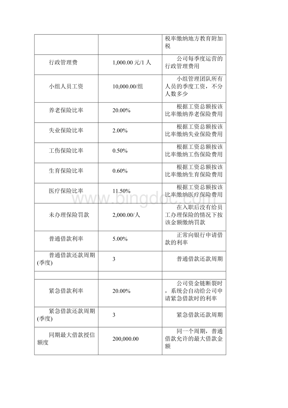 创业之星规则.docx_第2页