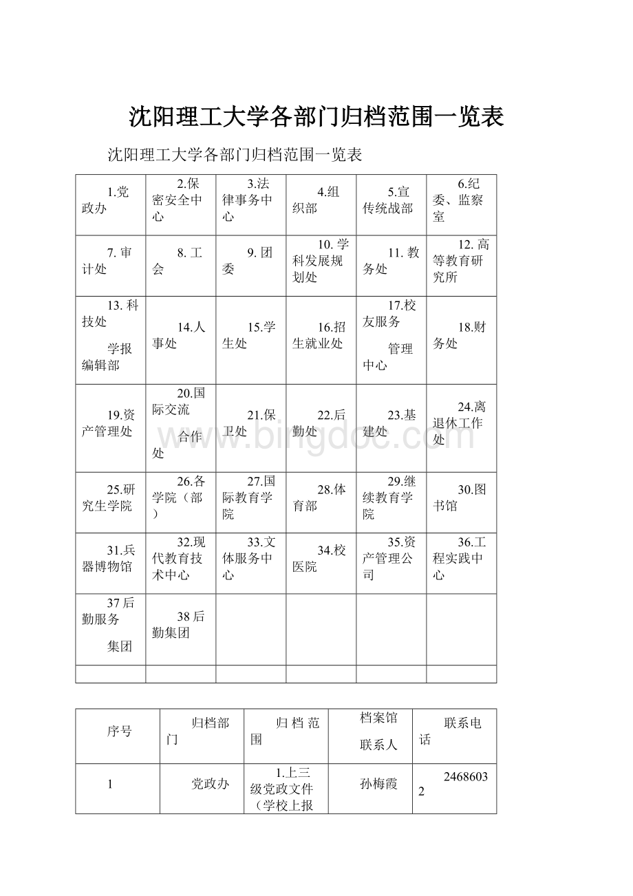 沈阳理工大学各部门归档范围一览表.docx_第1页