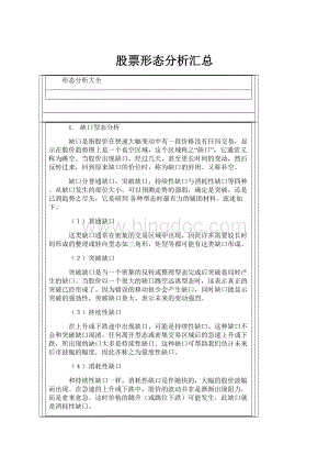 股票形态分析汇总.docx