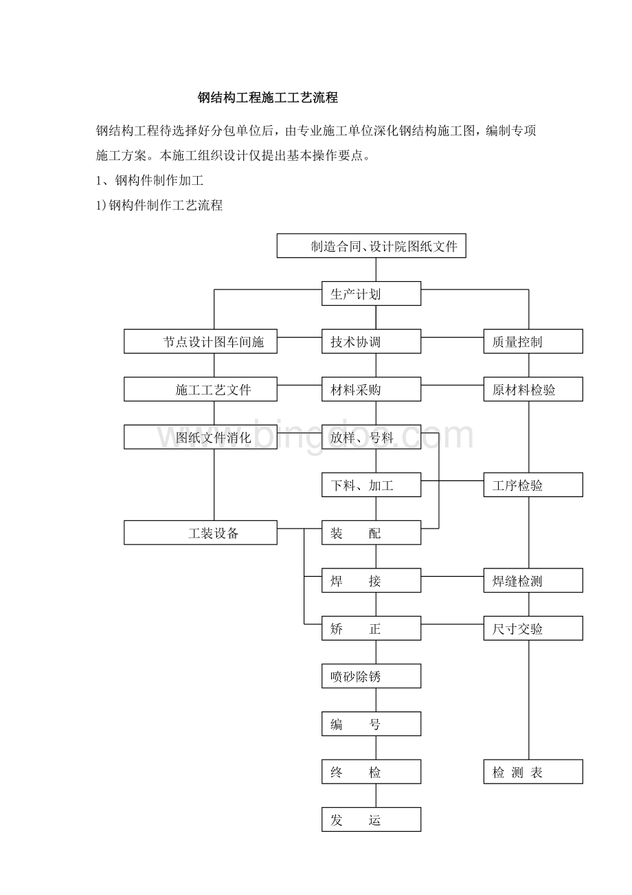 钢结构工程施工工艺流程.docx_第1页