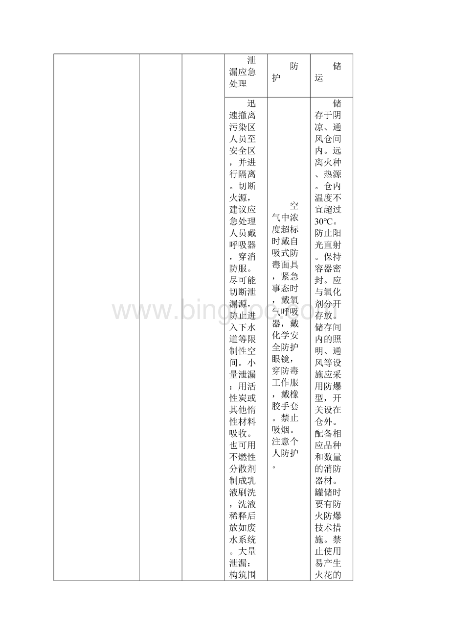 主要危险化学品的理化性质及危险特性汇总.docx_第3页