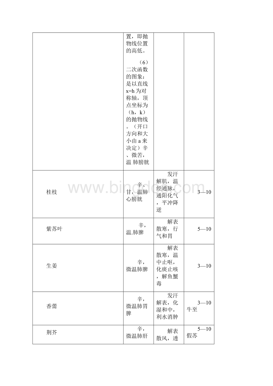 最新中药学表格第九版全汇编.docx_第2页