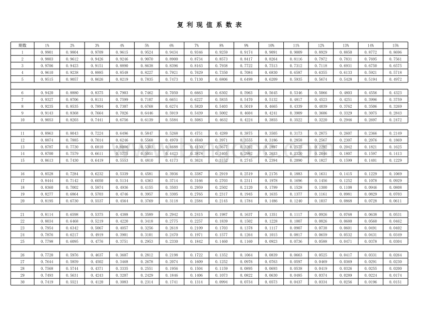 复利现值系数表.xls_第1页