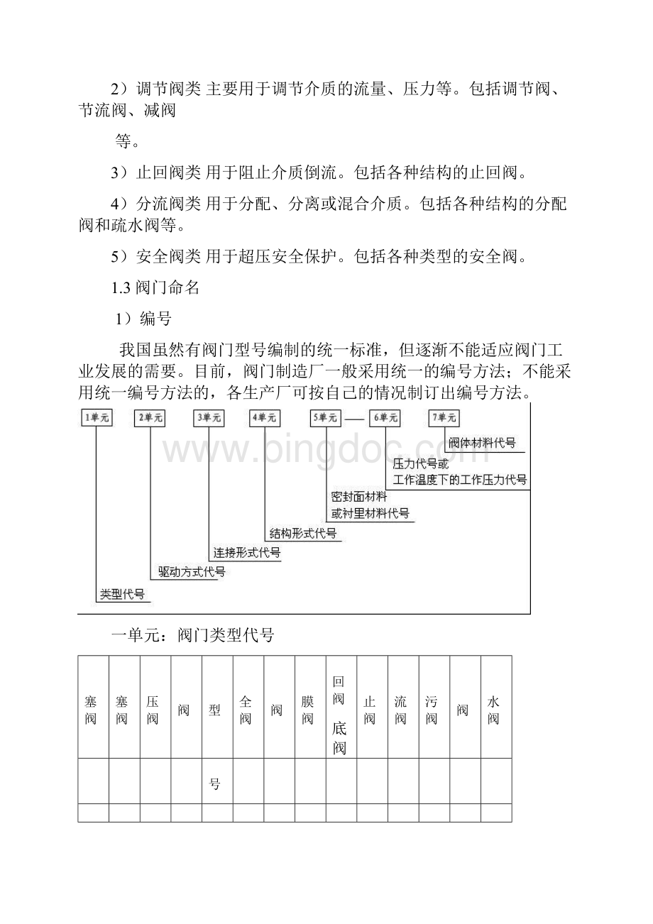 阀门培训课件doc.docx_第2页