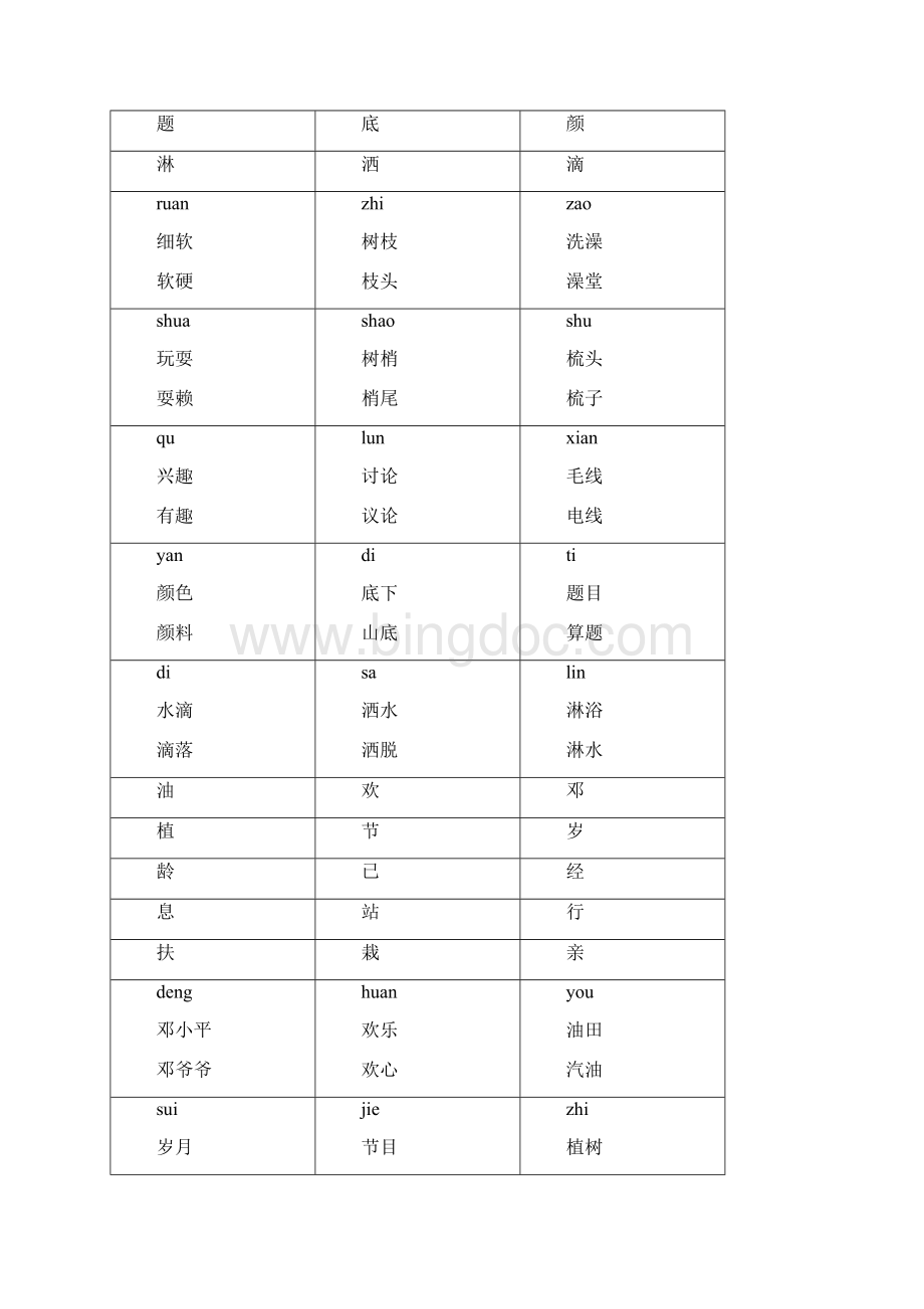 人教版一年级下册卡片式生字表后附拼音及组词前三单元.docx_第2页